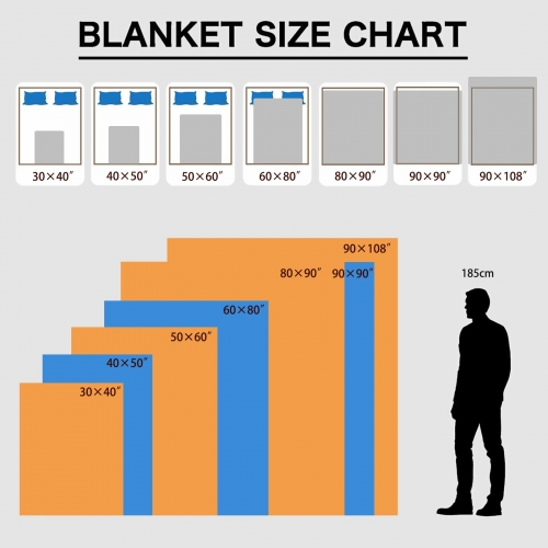 Sherpa Fleece Blanket 50" x 60" | Ships from USA